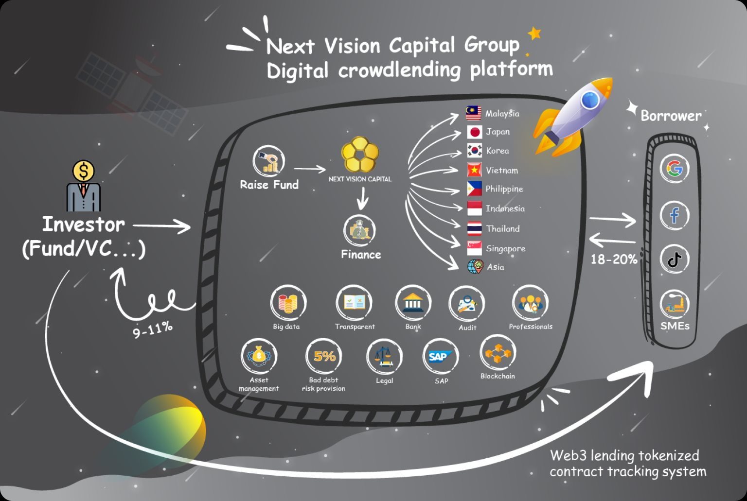 Dứt áo rời Yeah1, ông Nguyễn Ảnh Nhượng Tống lập startup lĩnh vực fintech cùng nhiều chiến hữu thân quen - Ảnh 3. Dứt áo rời Yeah1, ông Nguyễn Ảnh Nhượng Tống lập startup lĩnh vực fintech cùng nhiều chiến hữu thân quen - Ảnh 3.