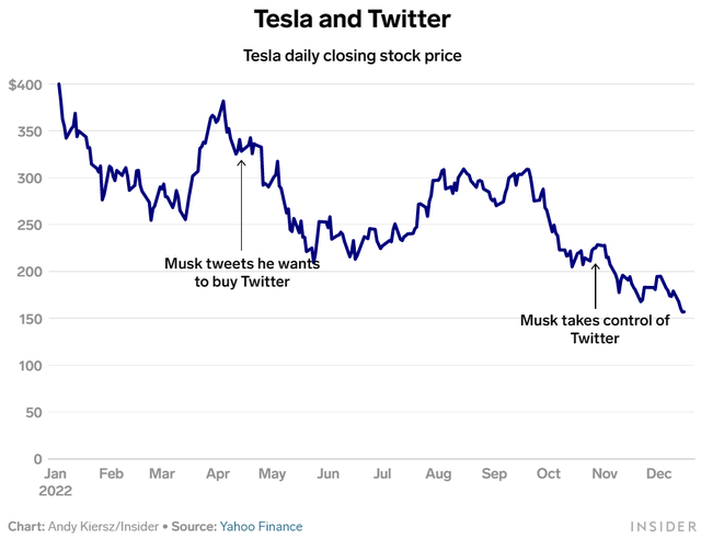 Phố Wall cảnh báo, Tesla đang biến thành máy ATM để Elon Musk thoải mái rút tiền cho mục đích riêng - Ảnh 2.