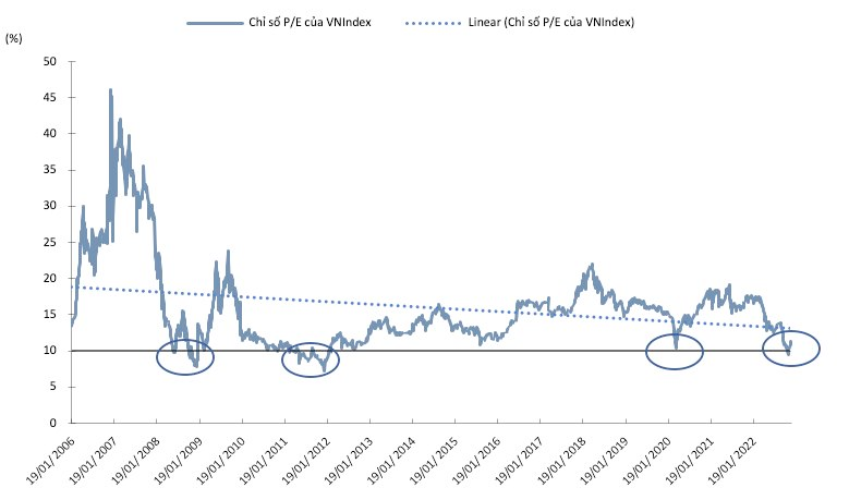 Góc nhìn chuyên gia: Khối ngoại tiếp tục là động lực chính dẫn dắt thị trường cuối năm, VN-Index có thể lên ngưỡng 1.150 điểm - Ảnh 3. Góc nhìn chuyên gia: Khối ngoại tiếp tục là động lực chính dẫn dắt thị trường cuối năm, VN-Index có thể lên ngưỡng 1.150 điểm - Ảnh 3.
