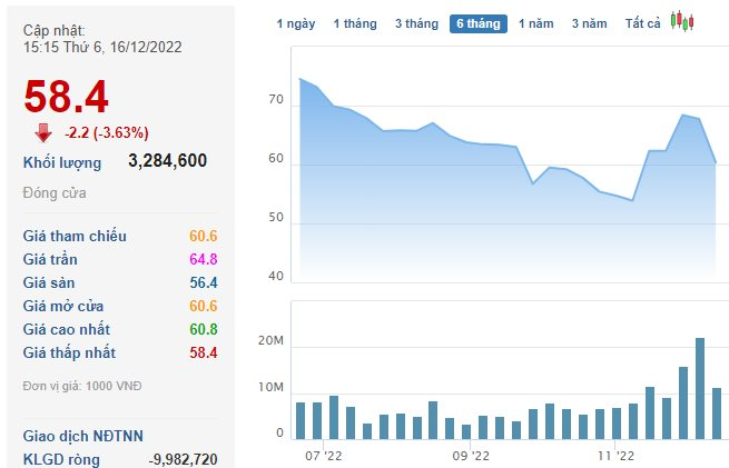 Ông Phạm Nhật Vượng mất gần 21.000 tỷ chỉ sau 1 tuần, ông Trần Đình Long gỡ lại vị trí người giàu thứ 2 TTCK, người nhà VPBank thăng hạng - Ảnh 2.