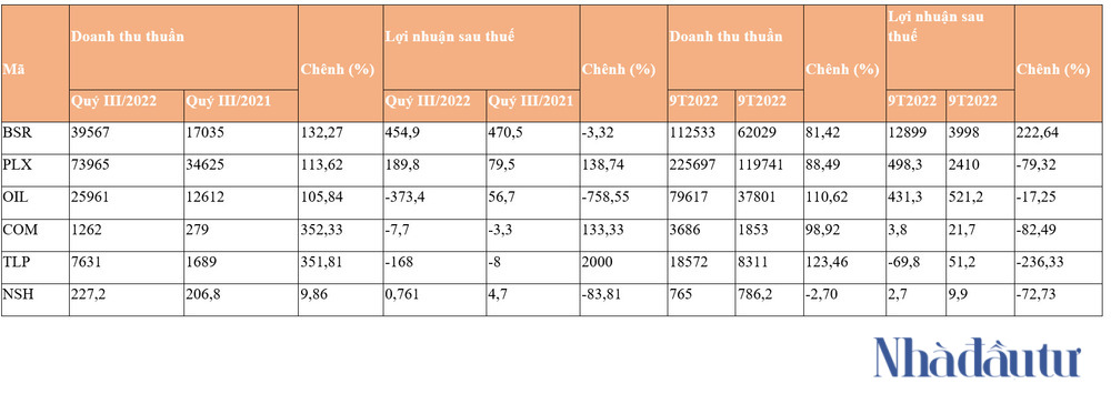 Cổ phiếu dầu khí: ‘Vàng đen’ trong thị trường nhiều biến động - Ảnh 1. Cổ phiếu dầu khí: ‘Vàng đen’ trong thị trường nhiều biến động - Ảnh 1.