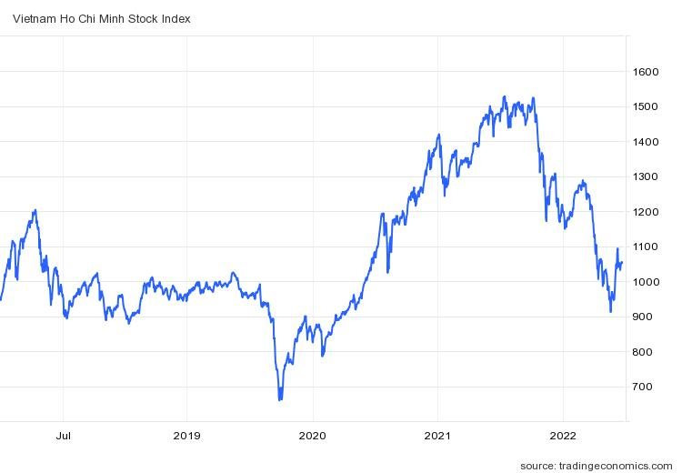 Góc nhìn chuyên gia: Khối ngoại tiếp tục là động lực chính dẫn dắt thị trường cuối năm, VN-Index có thể lên ngưỡng 1.150 điểm - Ảnh 1. Góc nhìn chuyên gia: Khối ngoại tiếp tục là động lực chính dẫn dắt thị trường cuối năm, VN-Index có thể lên ngưỡng 1.150 điểm - Ảnh 1.