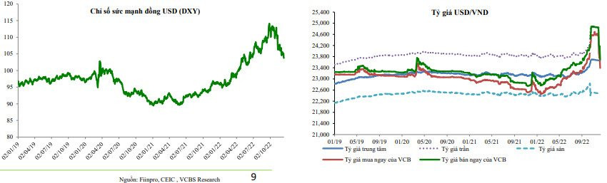 Lãi suất và tỷ giá sẽ biến động như thế nào trong thời gian tới? - Ảnh 2. Lãi suất và tỷ giá sẽ biến động như thế nào trong thời gian tới? - Ảnh 2.