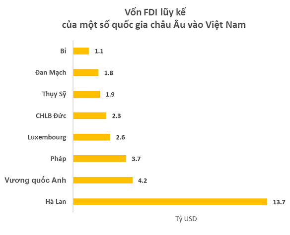 Á quân World Cup 2022 rót 4 tỷ USD vào Việt Nam, kinh doanh từ thời trang, mỹ phẩm, truyền hình, đến dược phẩm, game... thu về mỗi năm hàng nghìn tỷ đồng - Ảnh 1.