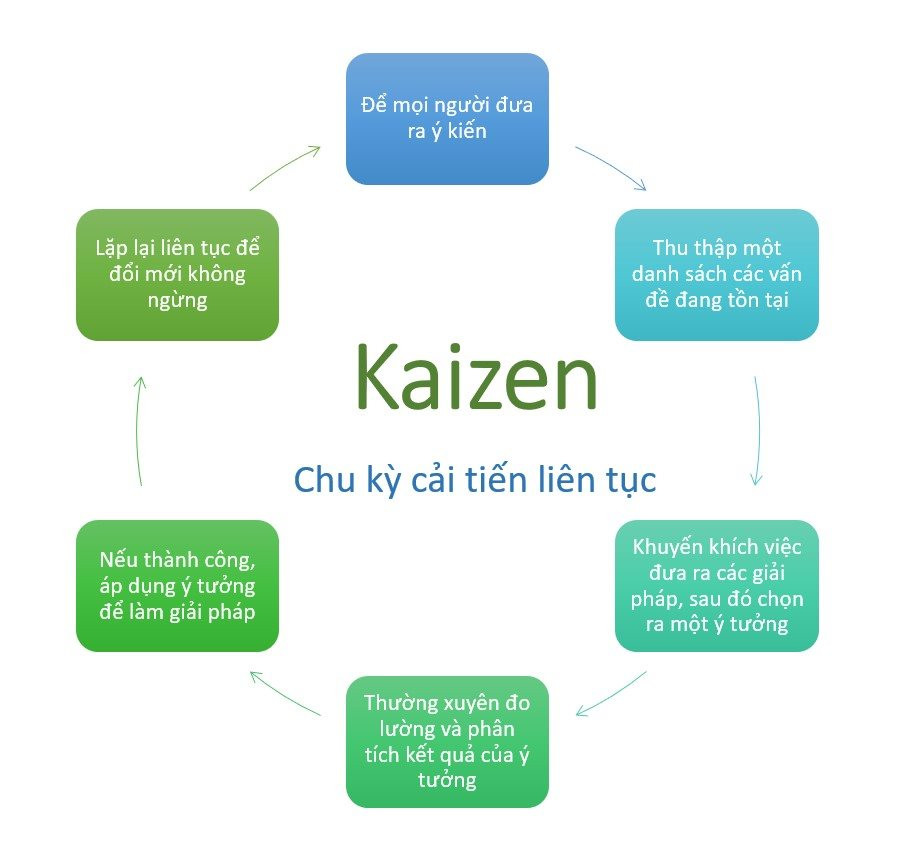 日本の経営理念：航空業界の課題解決 - 写真1.