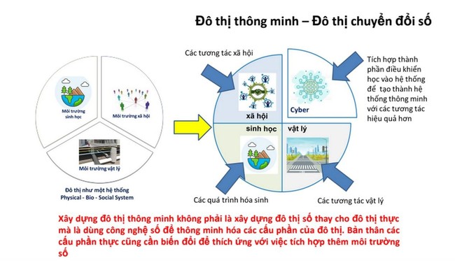 Việt Nam tiếp tục bàn cách phát triển các đô thị thông minh - Ảnh 4.