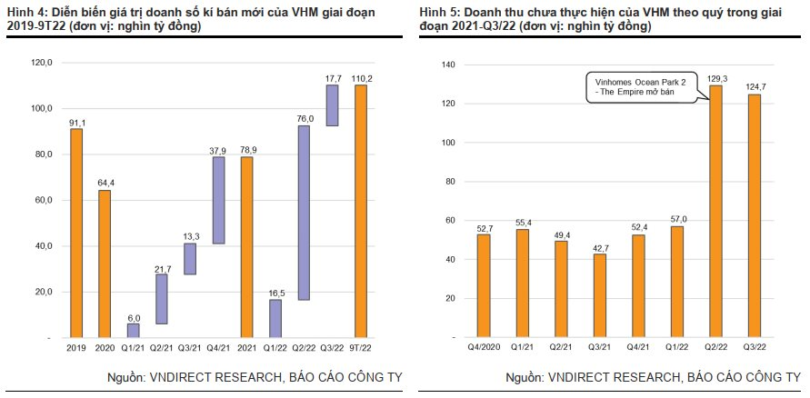 VNDirect: Green Hạ Long và Long Beach Cần Giờ sẽ là 2 bom tấn và là động lực tăng trưởng của Vinhomes  - Ảnh 1.