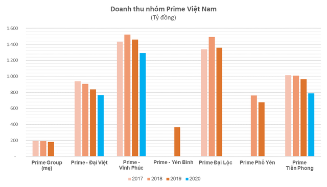 Samsung ngành hóa dầu đến từ Thái Lan: Chi cả tỷ USD thâu tóm loạt doanh nghiệp hàng đầu Việt Nam, rót 5 tỷ USD đầu tư dự án lọc hóa dầu Long Sơn - Ảnh 5.