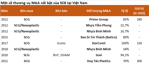 Samsung ngành hóa dầu đến từ Thái Lan: Chi cả tỷ USD thâu tóm loạt doanh nghiệp hàng đầu Việt Nam, rót 5 tỷ USD đầu tư dự án lọc hóa dầu Long Sơn - Ảnh 4.