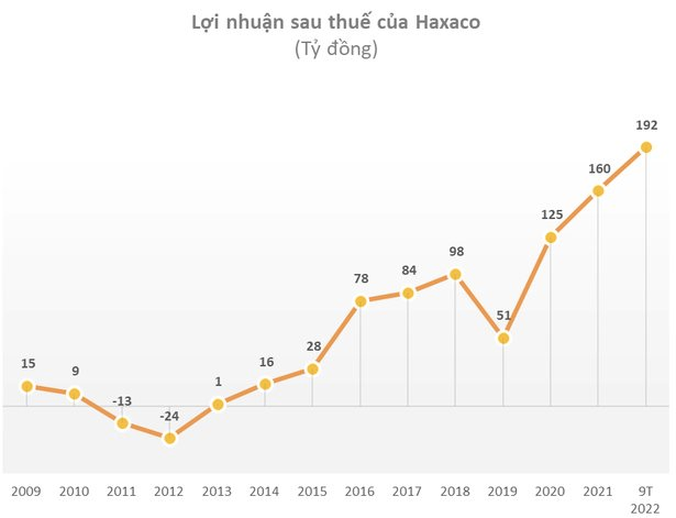 Huỷ phương án phát hành 49 triệu cổ phiếu huy động vốn từ chứng khoán, đại lý xe Mercedes lớn nhất Việt Nam chuyển sang vay 400 tỷ tại Vietcombank - Ảnh 3.