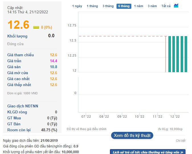 Bất ngờ bị huỷ 7 triệu cổ phiếu, ASA đề nghị cơ quan Nhà nước bồi thường để phát hành cổ phiếu trả lại, cổ đông phản đối - Ảnh 2. Bất ngờ bị huỷ 7 triệu cổ phiếu, ASA đề nghị cơ quan Nhà nước bồi thường để phát hành cổ phiếu trả lại, cổ đông phản đối - Ảnh 2.