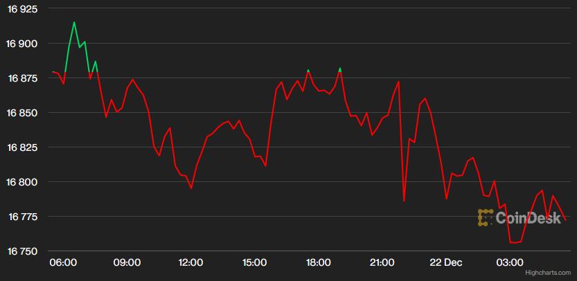 USD hồi phục khi yen quay đầu giảm mạnh, giá vàng đi ngang - Ảnh 1. USD hồi phục khi yen quay đầu giảm mạnh, giá vàng đi ngang - Ảnh 1.