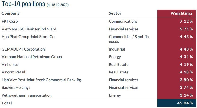 Từng rất được săn đón, Viettel Post (VTP) bị khối ngoại bán ròng triền miên, cổ phiếu về vùng đáy lịch sử - Ảnh 2. Từng rất được săn đón, Viettel Post (VTP) bị khối ngoại bán ròng triền miên, cổ phiếu về vùng đáy lịch sử - Ảnh 2.