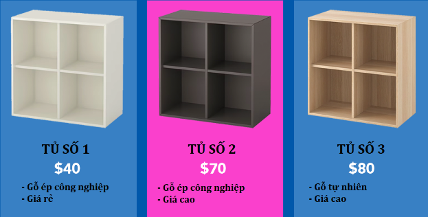  Những “cú lừa” trong cửa hàng IKEA: Mê cung bất tận, Sản phẩm giá hời, Hiệu ứng chim mồi và Đồ ăn ngon bổ rẻ  - Ảnh 4.