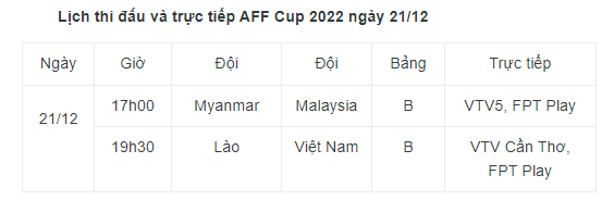 Lịch thi đấu và trực tiếp AFF Cup 2022 ngày 21/12: Tuyển Việt Nam bắt đầu hành trình - Ảnh 1.