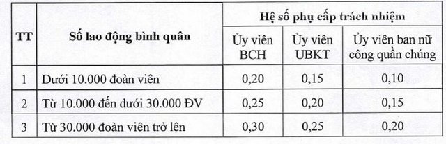 Quy định mới về tiền lương, phụ cấp, bảo hiểm, tổ chức bộ máy có hiệu lực từ 1/1/2023 - Ảnh 3.