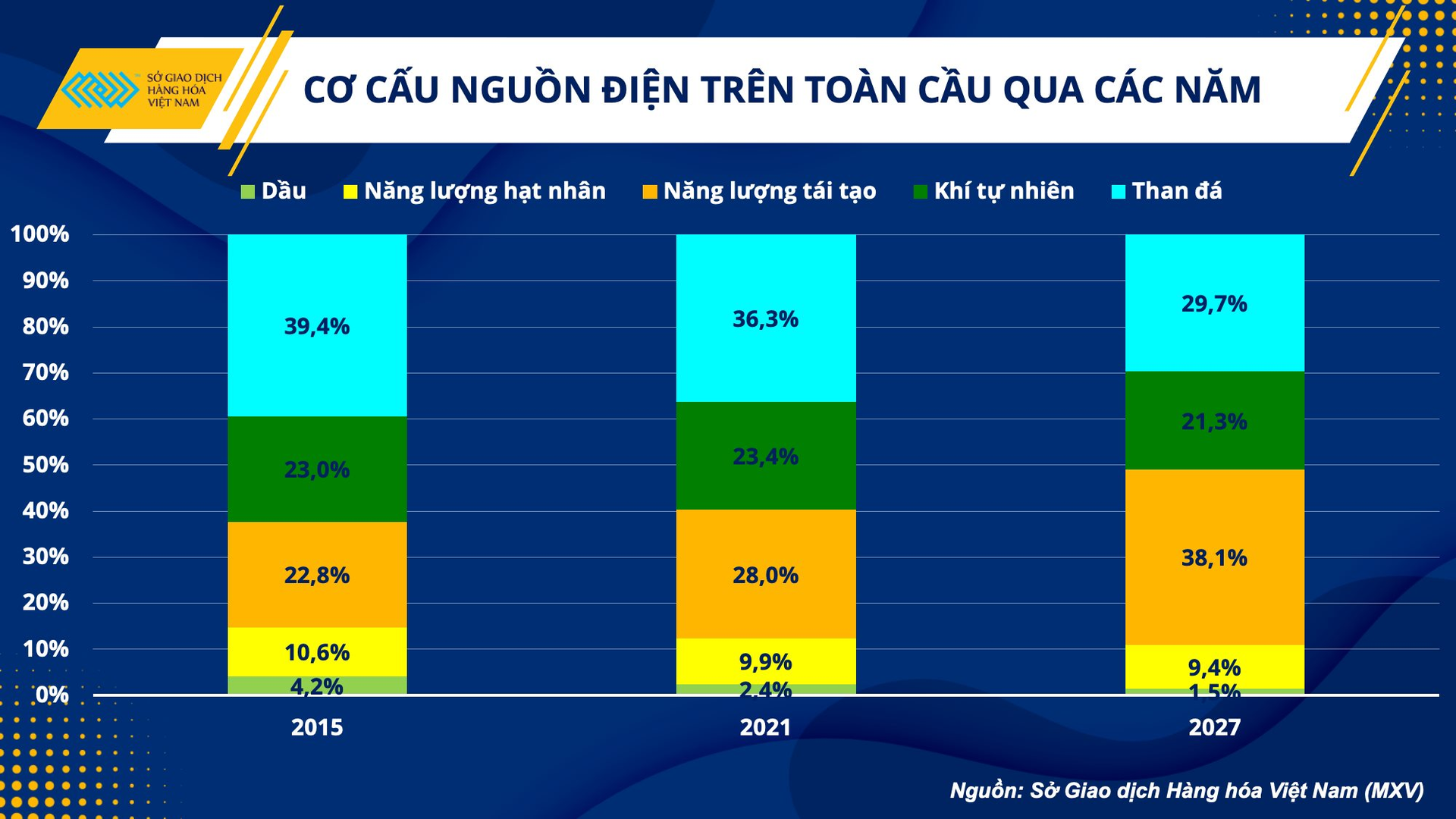 Là chìa khoá cho thị trường năng lượng tương lai, kim loại quý rộng cửa bứt phá - Ảnh 3.