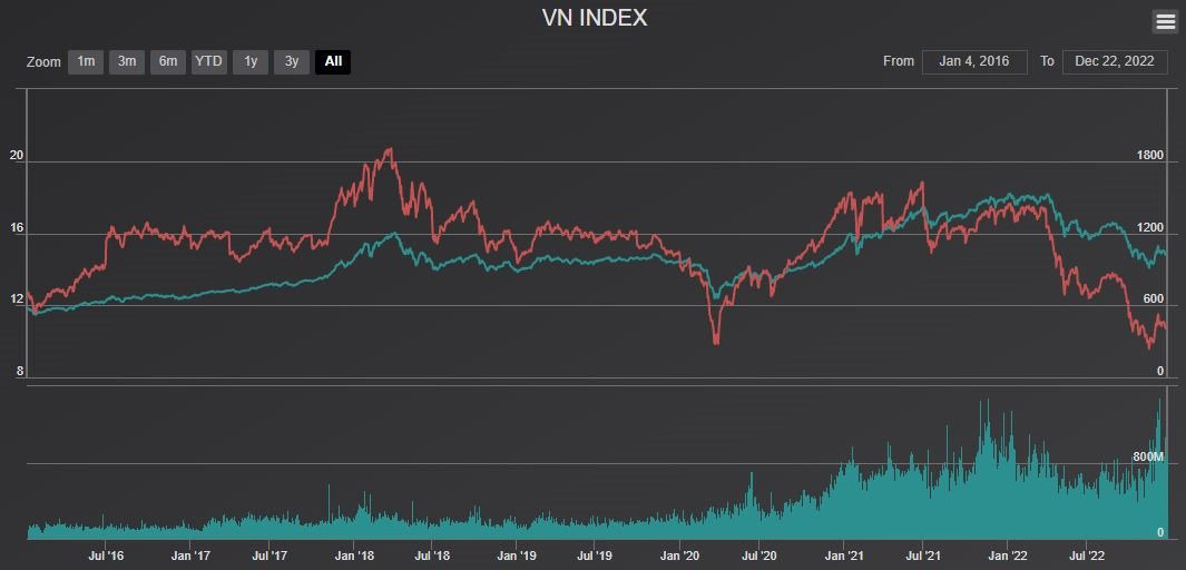 Giao dịch sôi động chưa được bao lâu, thanh khoản thị trường lại xuống mức thấp nhất trong gần một tháng - Ảnh 2. Giao dịch sôi động chưa được bao lâu, thanh khoản thị trường lại xuống mức thấp nhất trong gần một tháng - Ảnh 2.