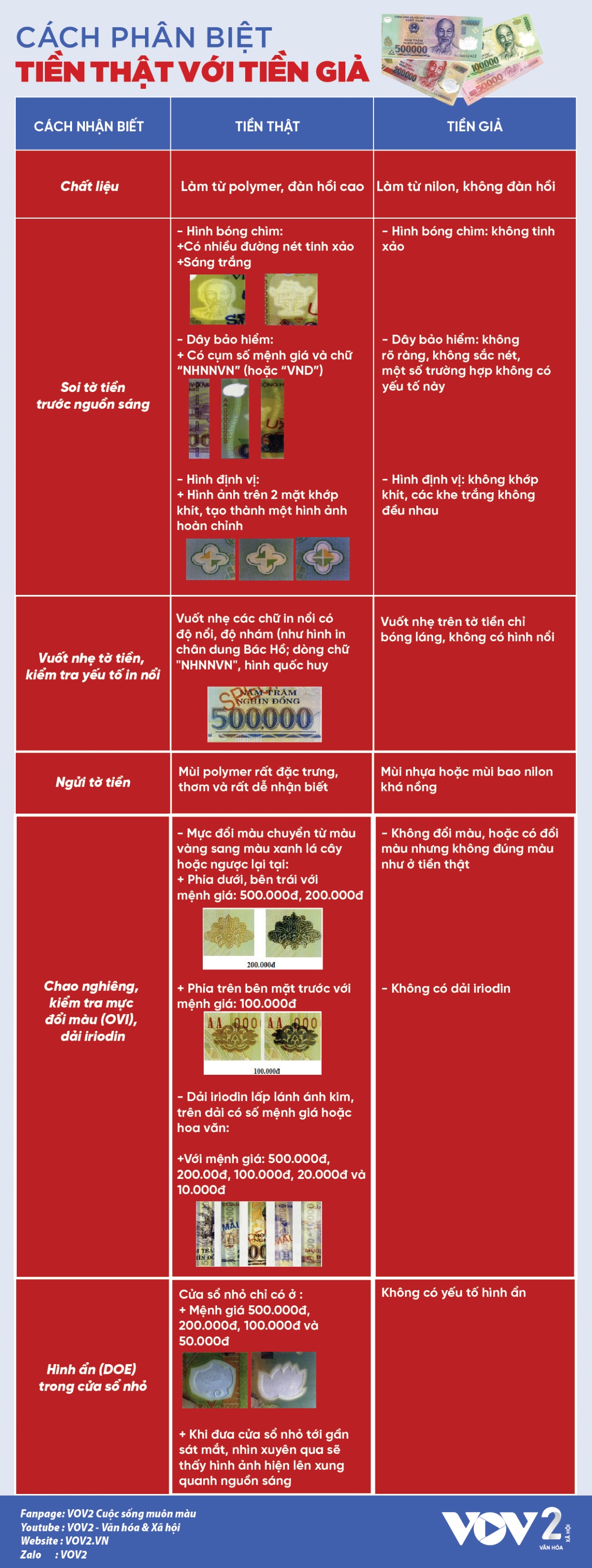 Cách phân biệt tiền thật với tiền giả - Ảnh 1. Cách phân biệt tiền thật với tiền giả - Ảnh 1.