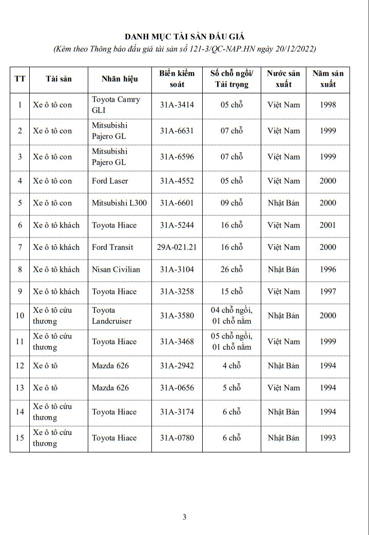 Bệnh viện Bạch Mai đấu giá lô 15 ô tô cũ, giá trung bình 36 triệu/chiếc - Ảnh 1.