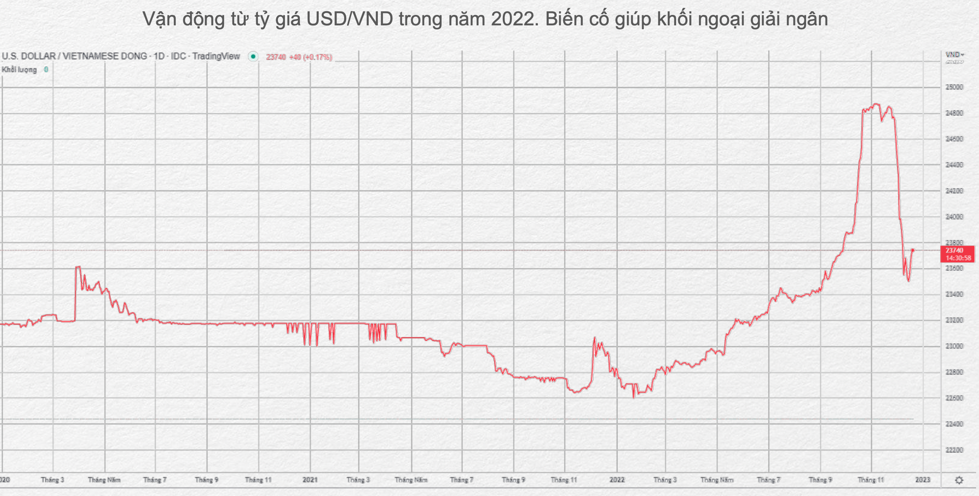 Dấu hiệu VN-Index đã tạo đáy xong và chuẩn bị bước vào chu kỳ tăng mới? - Ảnh 1. Dấu hiệu VN-Index đã tạo đáy xong và chuẩn bị bước vào chu kỳ tăng mới? - Ảnh 1.