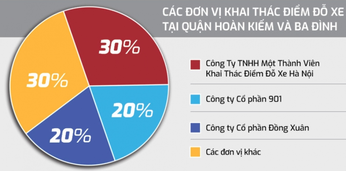 Ai đứng sau ngành dịch vụ trông xe trên vỉa hè, dưới lòng đường ở Hà Nội? - Ảnh 2.