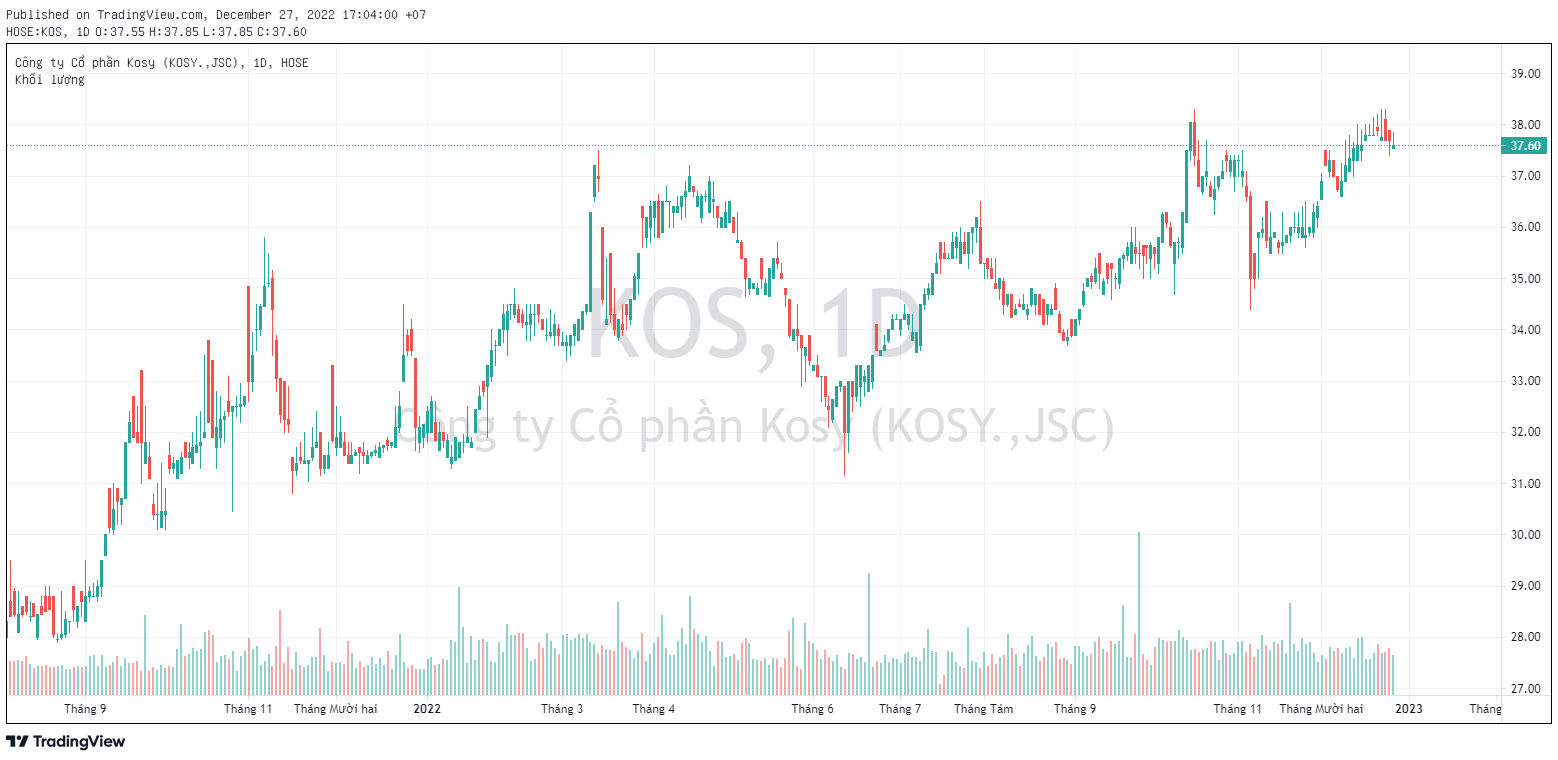 Chủ tịch HĐQT một doanh nghiệp bất động sản muốn bán 10 triệu cổ phiếu, dự thu gần 400 tỷ dịp Tết Nguyên Đán - Ảnh 1. Chủ tịch HĐQT một doanh nghiệp bất động sản muốn bán 10 triệu cổ phiếu, dự thu gần 400 tỷ dịp Tết Nguyên Đán - Ảnh 1.