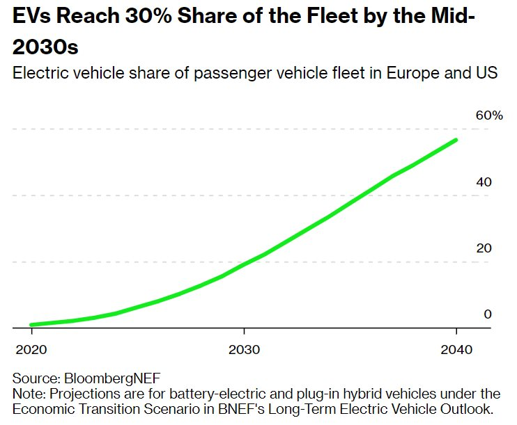 Đầu tư vào công nghệ tiên tiến này sắp vượt mốc 100 tỷ USD, Việt Nam không nhanh bắt kịp sẽ bị bỏ lại phía sau - Ảnh 2. Đầu tư vào công nghệ tiên tiến này sắp vượt mốc 100 tỷ USD, Việt Nam không nhanh bắt kịp sẽ bị bỏ lại phía sau - Ảnh 2.
