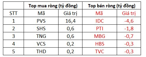 Khối ngoại mạnh tay chi hơn 800 tỷ đồng gom cổ phiếu trên diện rộng - Ảnh 2.