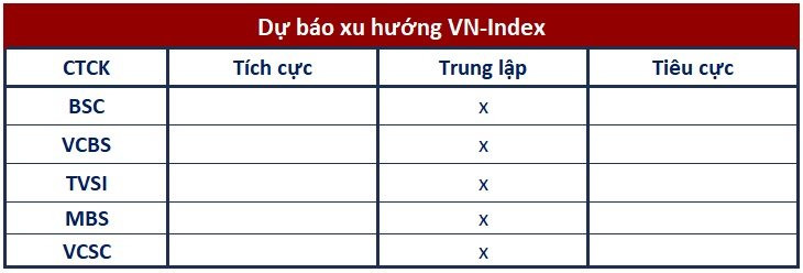 Góc nhìn CTCK: Cơ hội hồi phục của thị trường vẫn còn bỏ ngỏ, nhà đầu tư có thể tận dụng lướt sóng - Ảnh 1. Góc nhìn CTCK: Cơ hội hồi phục của thị trường vẫn còn bỏ ngỏ, nhà đầu tư có thể tận dụng lướt sóng - Ảnh 1.