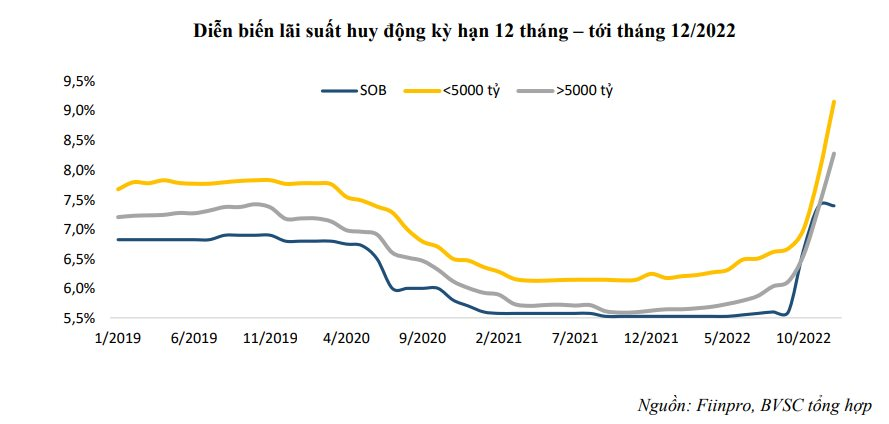 Có nên tranh thủ gửi tiết kiệm trước khi các ngân hàng giảm lãi suất? - Ảnh 1. Có nên tranh thủ gửi tiết kiệm trước khi các ngân hàng giảm lãi suất? - Ảnh 1.