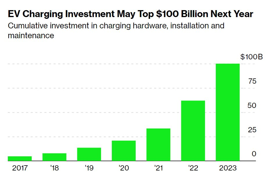 Đầu tư vào công nghệ tiên tiến này sắp vượt mốc 100 tỷ USD, Việt Nam không nhanh bắt kịp sẽ bị bỏ lại phía sau - Ảnh 1. Đầu tư vào công nghệ tiên tiến này sắp vượt mốc 100 tỷ USD, Việt Nam không nhanh bắt kịp sẽ bị bỏ lại phía sau - Ảnh 1.