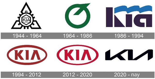 Câu chuyện kinh doanh: Logo mới của KIA - Sáng tạo hay khó hiểu thì chưa biết nhưng rõ ràng đem tới vận may cho hãng xe - Ảnh 3.