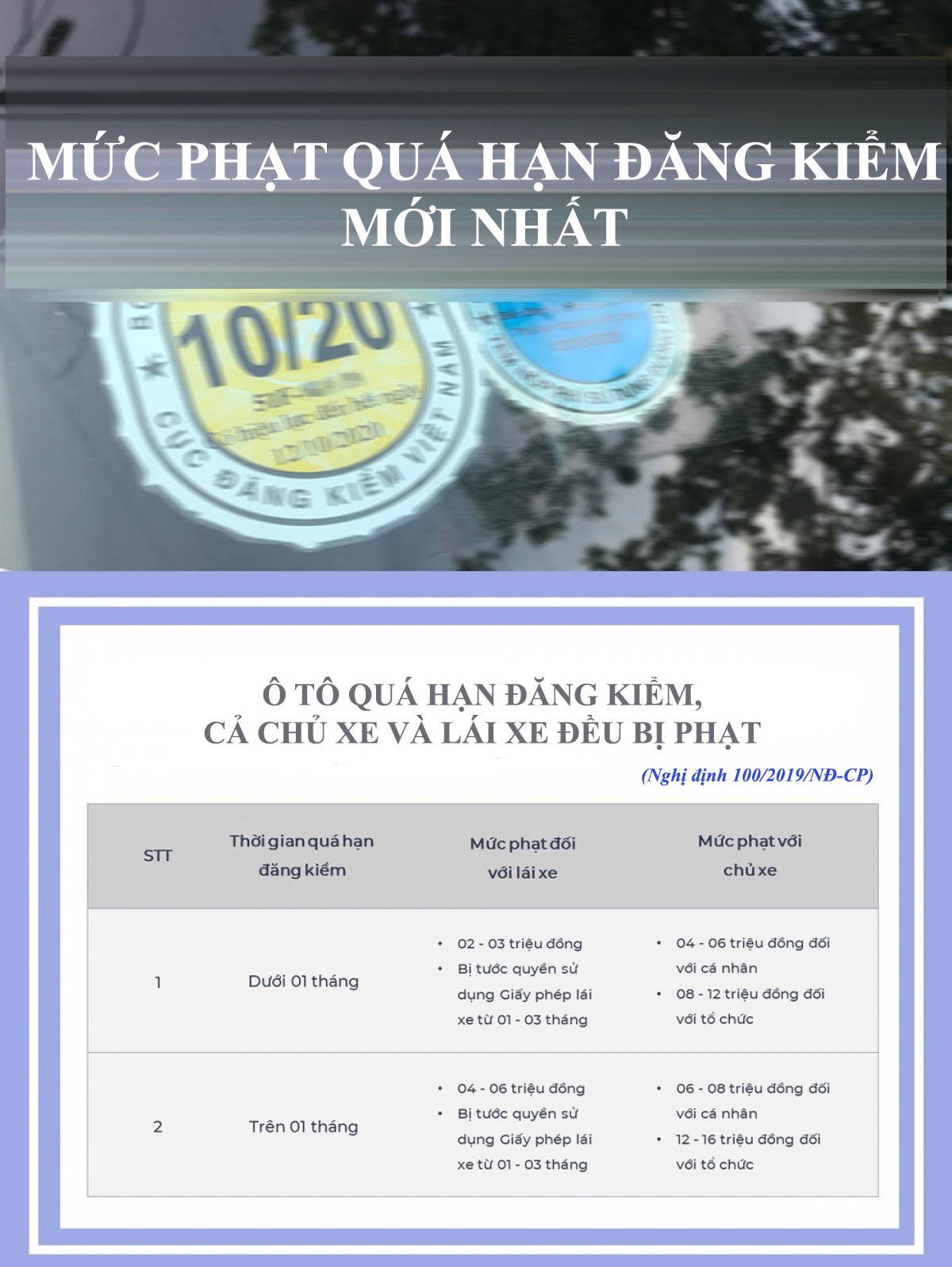 Mức phạt ô tô quá hạn đăng kiểm mới nhất - Ảnh 1.