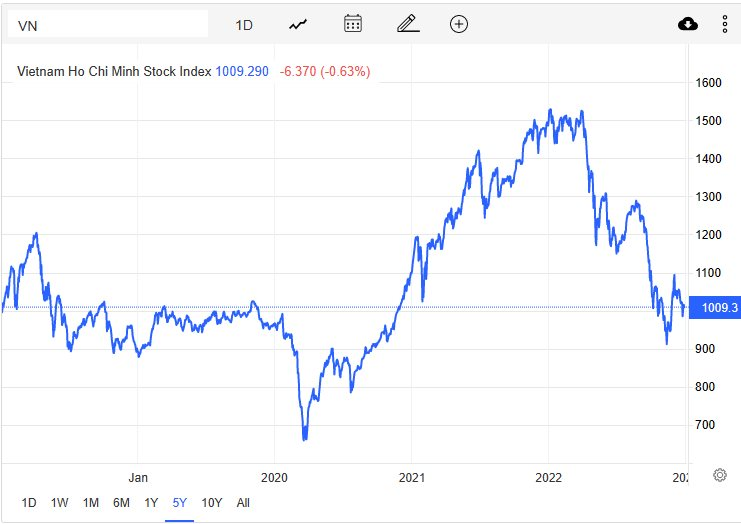 Góc nhìn CTCK: Vẫn còn cơ hội hồi phục, VN-Index hướng tới vùng 1.030 điểm - Ảnh 2. Góc nhìn CTCK: Vẫn còn cơ hội hồi phục, VN-Index hướng tới vùng 1.030 điểm - Ảnh 2.