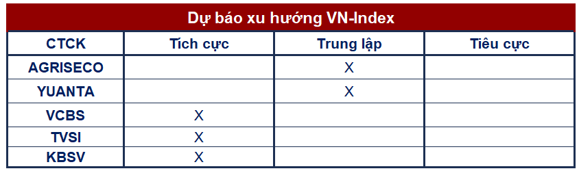 Góc nhìn CTCK: Vẫn còn cơ hội hồi phục, VN-Index hướng tới vùng 1.030 điểm - Ảnh 1. Góc nhìn CTCK: Vẫn còn cơ hội hồi phục, VN-Index hướng tới vùng 1.030 điểm - Ảnh 1.