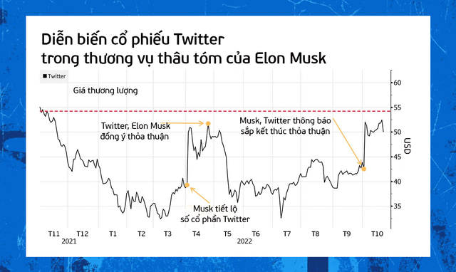  Twitter dưới ‘Kỷ nguyên Elon Musk’  - Ảnh 3.