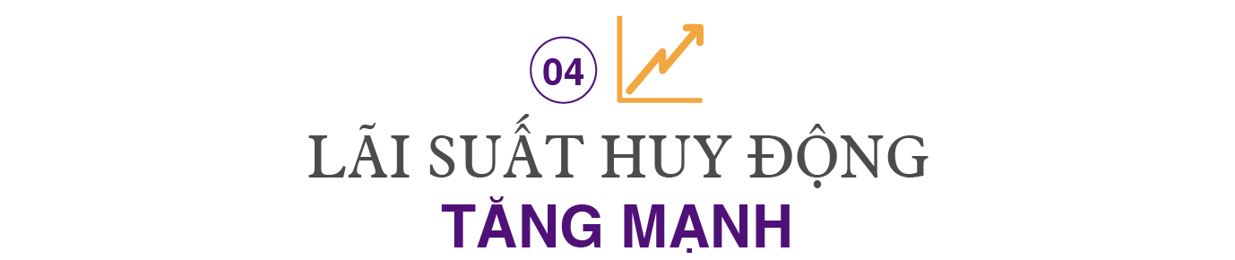10 điểm nhấn ngành ngân hàng năm 2022 - Ảnh 4. 10 điểm nhấn ngành ngân hàng năm 2022 - Ảnh 4.