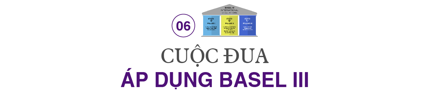 10 điểm nhấn ngành ngân hàng năm 2022 - Ảnh 6. 10 điểm nhấn ngành ngân hàng năm 2022 - Ảnh 6.