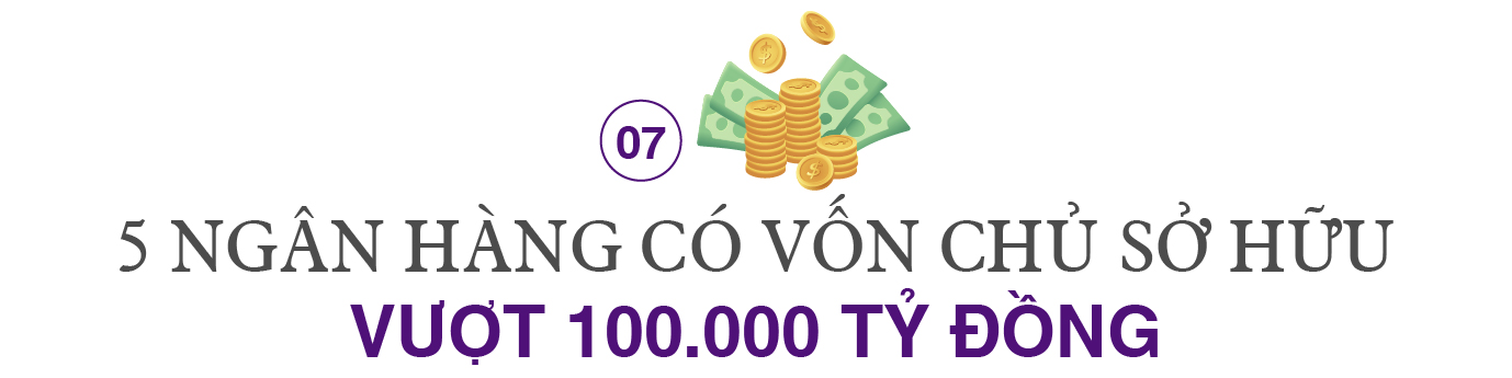 10 điểm nhấn ngành ngân hàng năm 2022 - Ảnh 7. 10 điểm nhấn ngành ngân hàng năm 2022 - Ảnh 7.