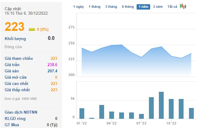 Trước khi VNG chào sàn với thị giá 240.000 đồng/cp cao nhất thị trường, đây là loạt doanh nghiệp trong CLB giá 3 chữ số - Ảnh 3. Trước khi VNG chào sàn với thị giá 240.000 đồng/cp cao nhất thị trường, đây là loạt doanh nghiệp trong CLB giá 3 chữ số - Ảnh 3.