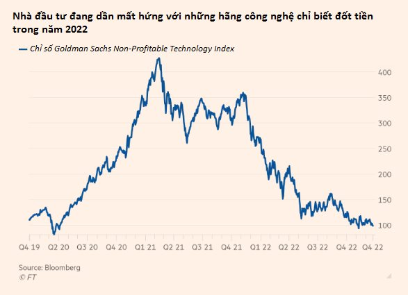 Những bài học của Tesla và Big Tech trong năm 2022 - Ảnh 1.