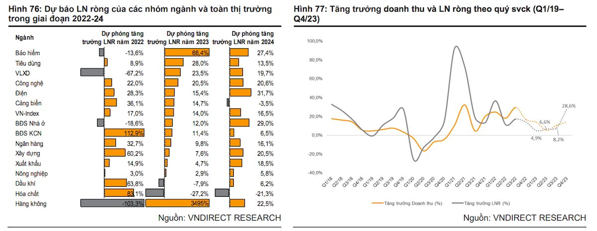 VNDirect: Định giá hấp dẫn, VN-Index sẽ trở lại vùng 1.300 – 1.350 điểm trong năm 2023 - Ảnh 3. VNDirect: Định giá hấp dẫn, VN-Index sẽ trở lại vùng 1.300 – 1.350 điểm trong năm 2023 - Ảnh 3.