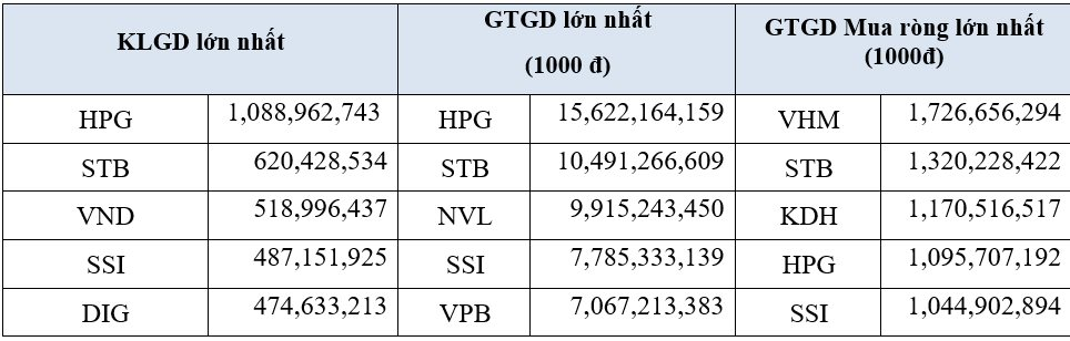 HoSE: Hơn 15 tỷ cổ phiếu được giao dịch trong tháng 11, thị phần khối ngoại tiếp tục tăng mạnh - Ảnh 3. HoSE: Hơn 15 tỷ cổ phiếu được giao dịch trong tháng 11, thị phần khối ngoại tiếp tục tăng mạnh - Ảnh 3.