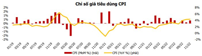 Bức tranh vĩ mô có nhiều điểm sáng, tập trung săn tìm cổ phiếu hưởng lợi - Ảnh 1. Bức tranh vĩ mô có nhiều điểm sáng, tập trung săn tìm cổ phiếu hưởng lợi - Ảnh 1.