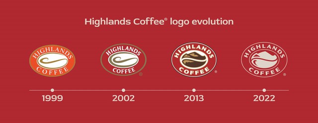 Reuters: Jollibee đàm phán bán 10-15% cổ phần của chuỗi Highlands Coffee cho một nhà đầu tư, định giá 800 triệu USD - Ảnh 1.