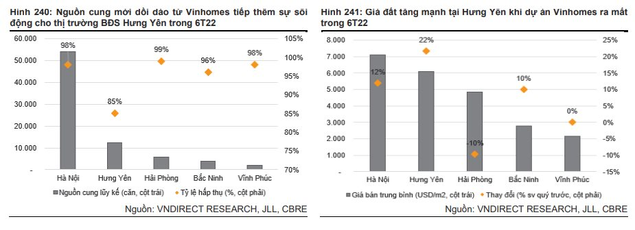 Giá đất đã tăng mạnh nhưng nơi này vẫn là “điểm sáng” bất động sản năm 2023 - Ảnh 1.