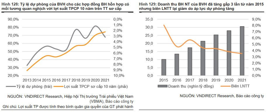 Bảo Việt, Prudential, Manulife, Dai-ichi và AIA gửi hàng trăm nghìn tỷ tại ngân hàng, hưởng lợi kép khi lãi suất tăng mạnh? - Ảnh 1. Bảo Việt, Prudential, Manulife, Dai-ichi và AIA gửi hàng trăm nghìn tỷ tại ngân hàng, hưởng lợi kép khi lãi suất tăng mạnh? - Ảnh 1.