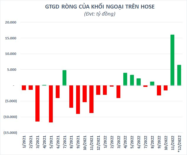 Nhà đầu tư mở mới chưa đến 90.000 tài khoản chứng khoán trong tháng 11, thấp nhất trong 21 tháng - Ảnh 3.