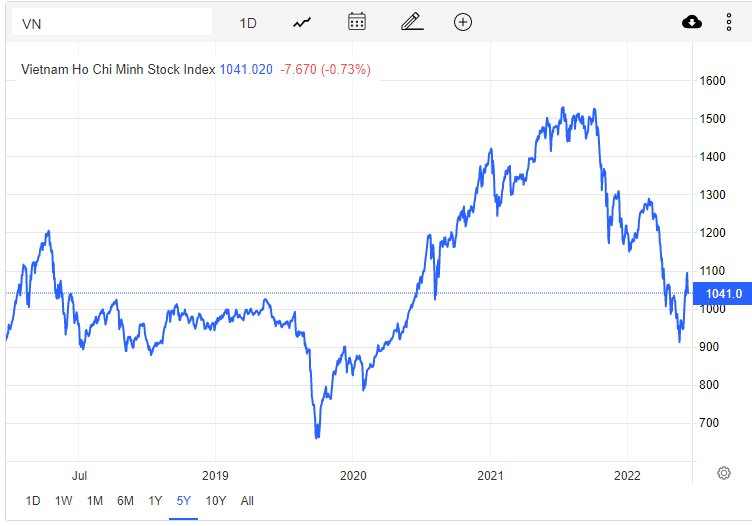 Góc nhìn CTCK: Áp lực bán gia tăng, nhà đầu tư cân nhắc hạ tỷ trọng cổ phiếu và canh mua lại trong nhịp điều chỉnh - Ảnh 2. Góc nhìn CTCK: Áp lực bán gia tăng, nhà đầu tư cân nhắc hạ tỷ trọng cổ phiếu và canh mua lại trong nhịp điều chỉnh - Ảnh 2.
